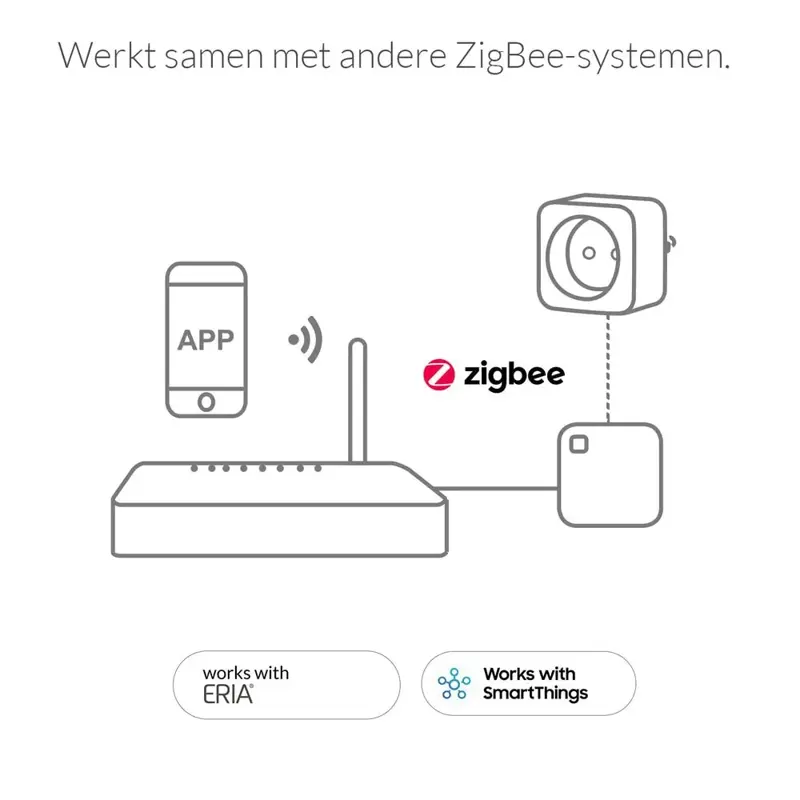 Foto 14 ON/OFF Smart Plug EU